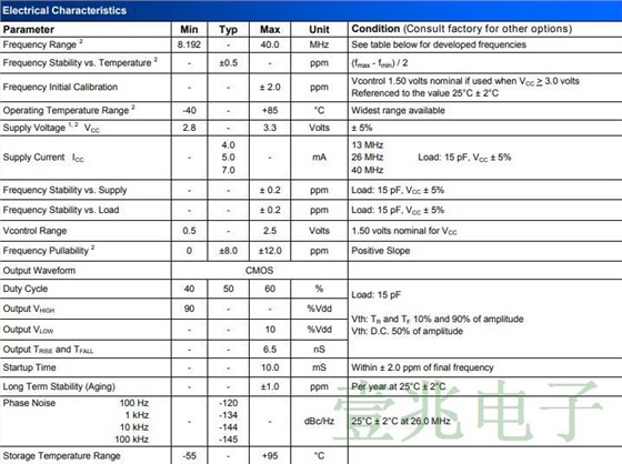 普銳特THD4型5032溫補(bǔ)晶振最新參數(shù)一覽