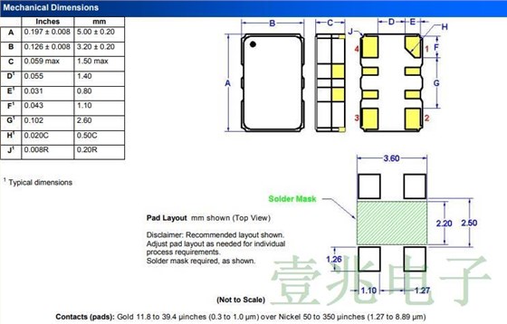 普銳特THD4型5032溫補(bǔ)晶振最新參數(shù)一覽