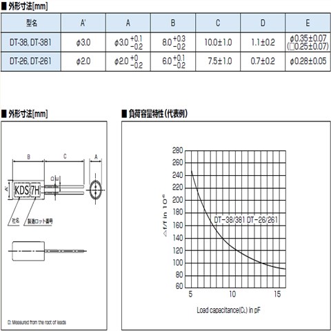 日本KDS圓柱晶振,DT-26插件無(wú)源晶振,1TD125DGNS003石英晶振